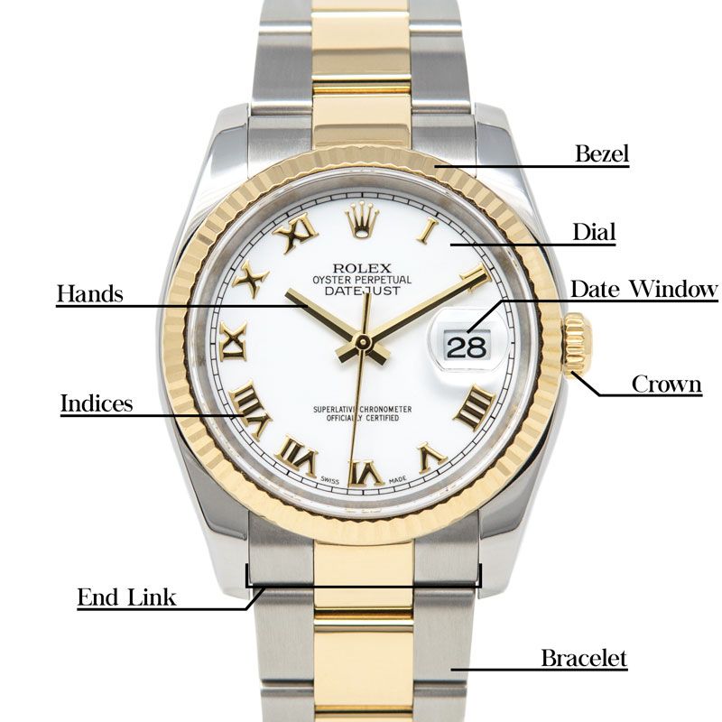 rolex/luxury watches anatomy/ parts name and etc.