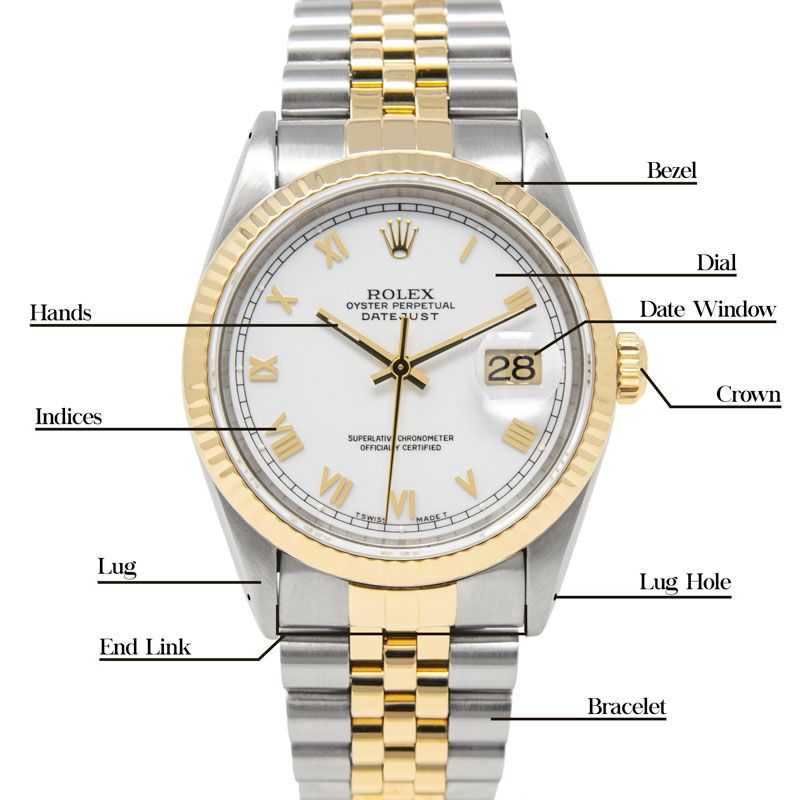 A diagram of the Rolex Datejust 36 16233 with a White Roman Dial and Jubilee Bracelet