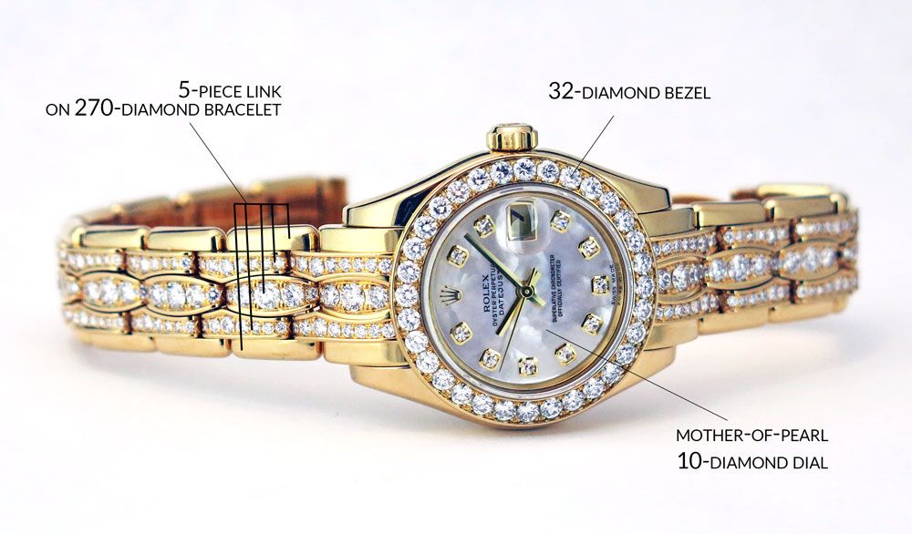 A diagram of the Rolex Pearlmaster 80298 showing the diamonds on the dial, bracelet & bezel